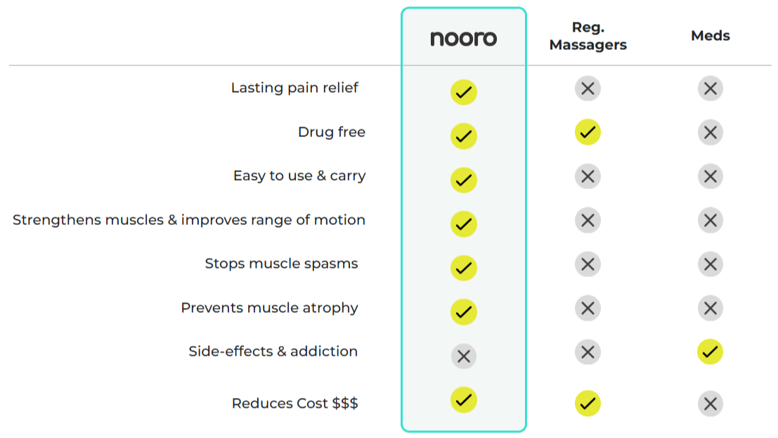 get your Nooro Grounding Mat